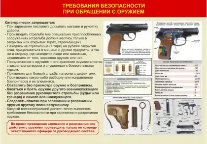 Стенд «Техника безопасности при обращении с оружием»