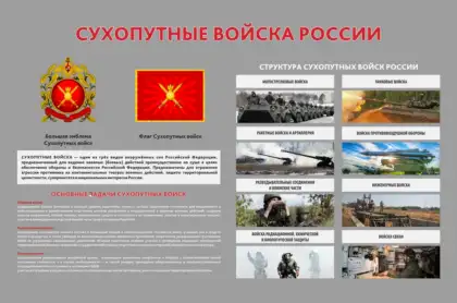 Стенд «Сухопутные войска России»