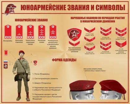 Стенд Юнармии «Символы»