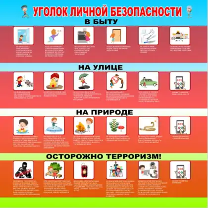 Стенд «Уголок личной безопасности» для начальных классов