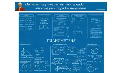 Комплект стендов по планиметрии для кабинета математики