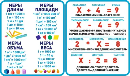 Фигурный комплект стендов «Меры и компоненты действий»