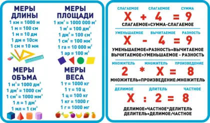 Фигурный комплект стендов «Меры и компоненты действий»