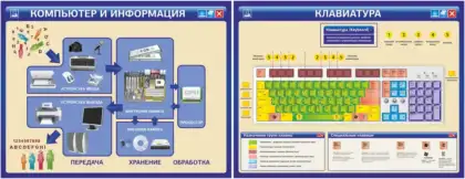Комплект стендов «Компьютер и клавиатура» для кабинета информатики