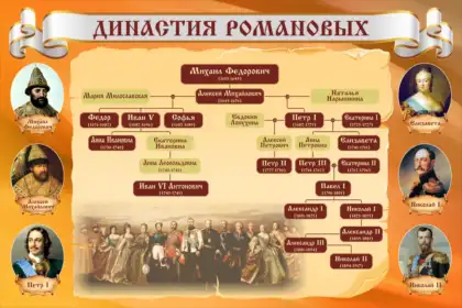Стенд по истории России «Династия Романовых»