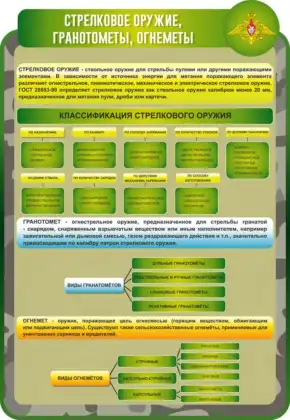 Фигурный стенд ОБЗР «Стрелковое оружие, гранатометы, огнеметы»