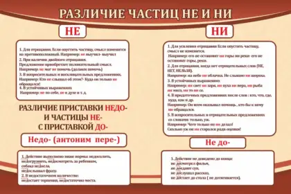 Стенд «Различие частиц НЕ и НИ»