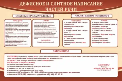 Стенд «Дефисное и слитное написание частей речи»