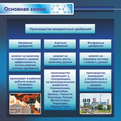 Стенд по химии «Основная химия»
