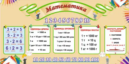 Стенд «Математика. Единицы и действия»