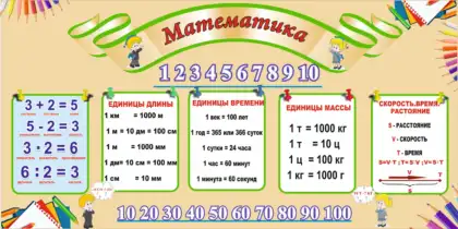 Стенд «Математика. Единицы и действия»