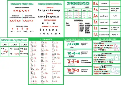 Комплект стендов «Русский язык и математика» из 6 частей
