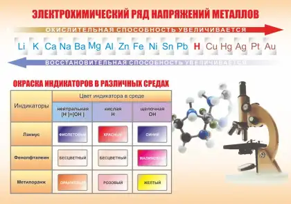 Стенд «Электрохимический ряд напряжений металлов»
