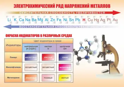Стенд «Электрохимический ряд напряжений металлов»