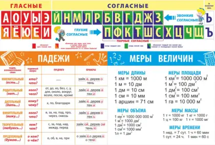 Комплект стендов «Гласные, падежи и меры величин»