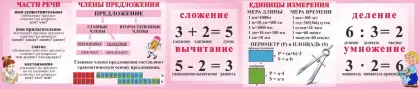Справочный стенд для начальной школы «Части речи и действия»