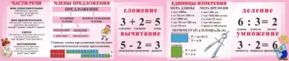 Справочный стенд для начальной школы «Части речи и действия»