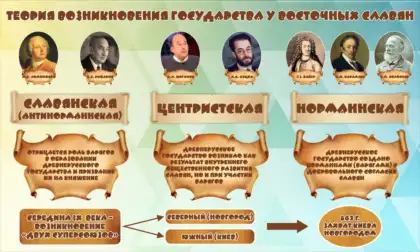 Стенд по истории «Возникновение государства у восточных славян»