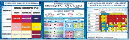 Комплект стендов по химии «Индикаторы, вещества, растворимость»