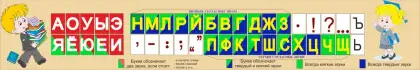 Стенд для начальной школы «Русский язык. Алфавит»