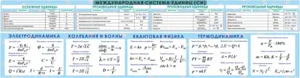 Стенд по физике «Международная система единиц СИ»