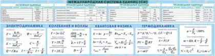 Стенд по физике «Международная система единиц СИ»
