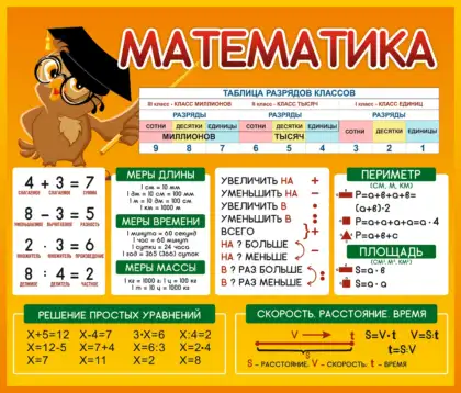 Стенд «Математика» для начальной школы