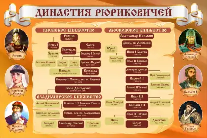 Стенд по истории России «Династия Рюриковичей»