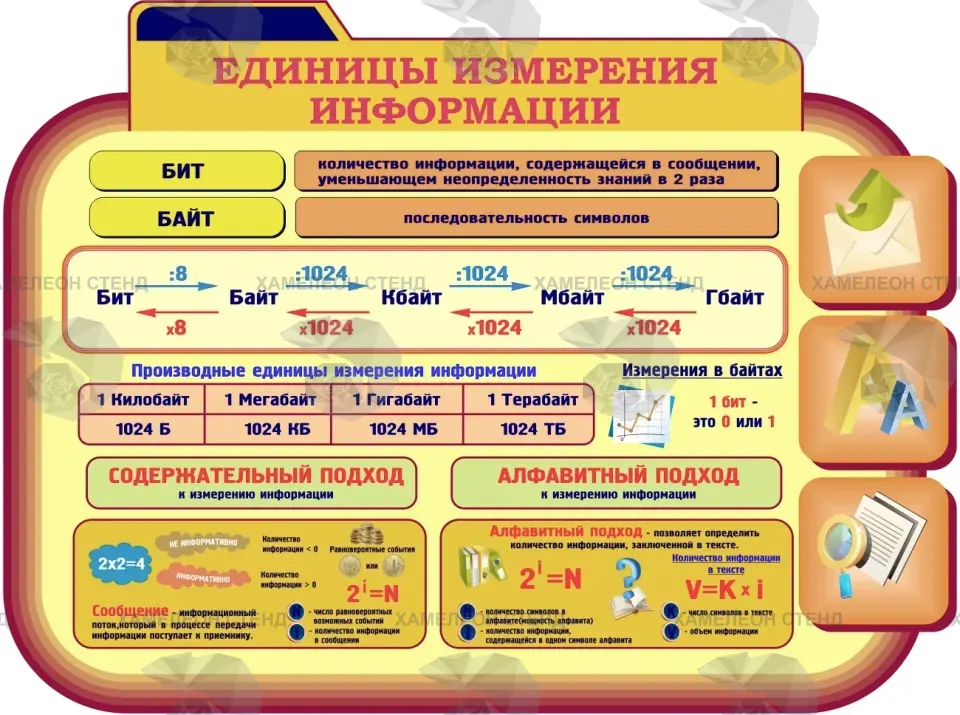 ШК-0350 — стенд из комплекта ШК-0300