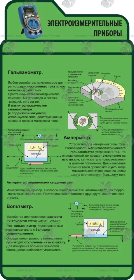 Фигурный стенд «Электроизмерительные приборы»