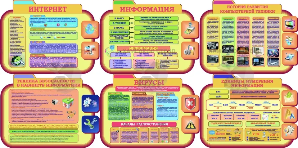 Фигурный комплект стендов для кабинета информатики из 6 частей ШК-0300