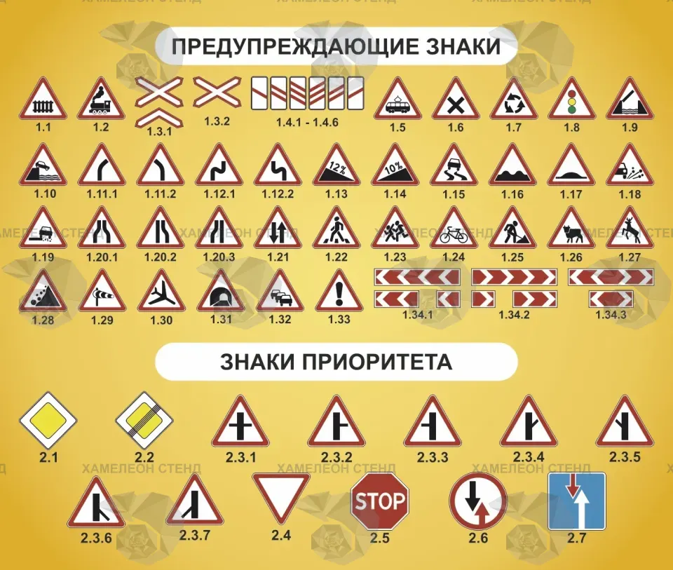 Стенд с предупреждающими знаками и знаками приоритета для автошколы