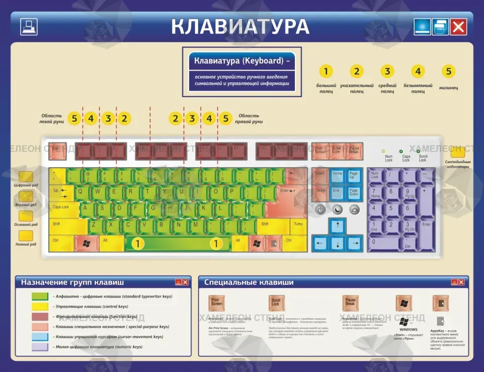 Стенд «Клавиатура» для кабинета информатики