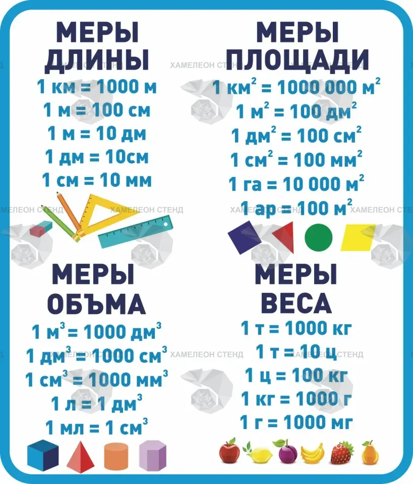 Фигурный стенд по математике с мерами длины, площади, объема и веса