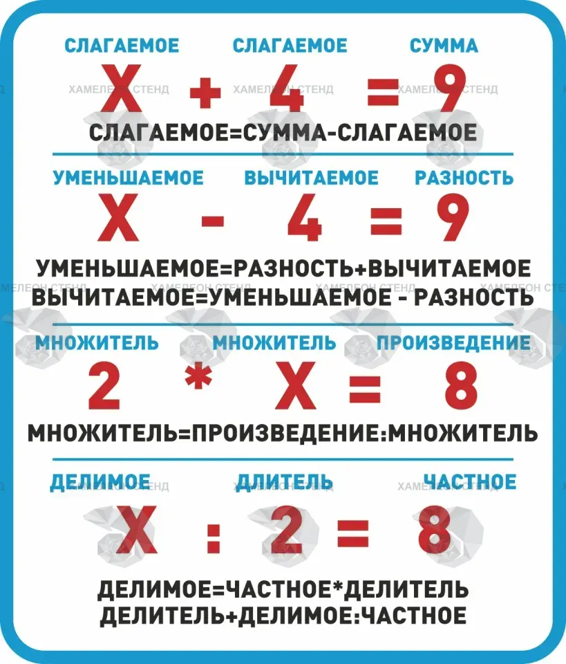 Фигурный стенд по математике с компонентами действий