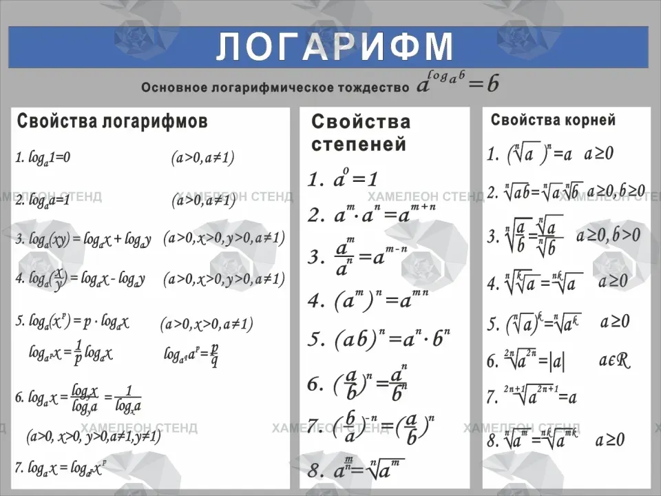 Стенд по математике «Логарифм» со свойствами логарифмов