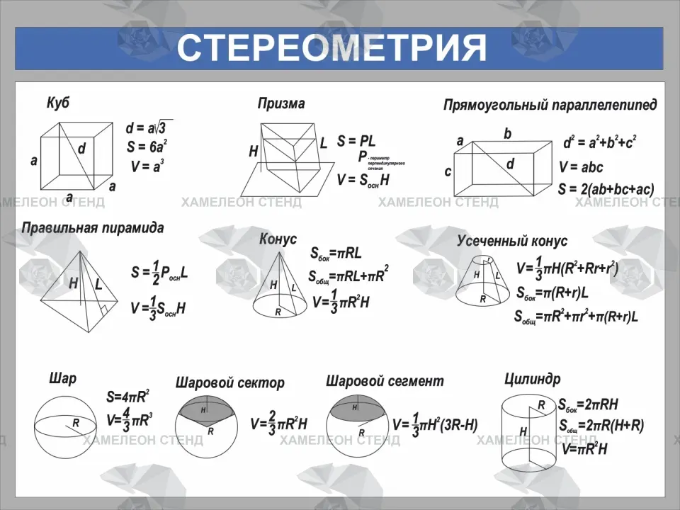 Стенд по математике «Стереометрия» с формулами объемных фигур