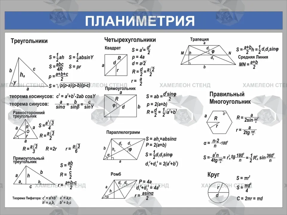Стенд по математике «Планиметрия» с формулами геометрии