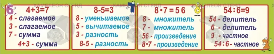 Стенд по математике с компонентами математических действий