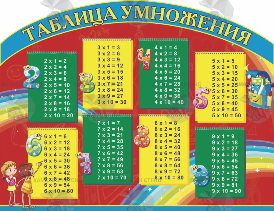 Фигурный стенд «Таблица умножения» для начальной школы