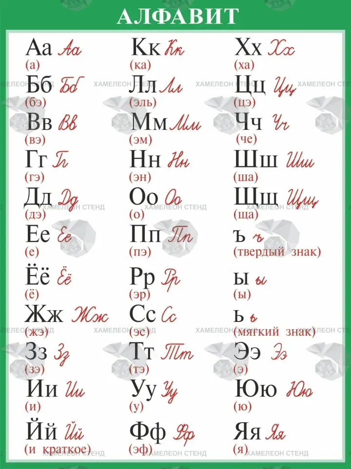 Стенд «Алфавит» с письменными буквами для начальной школы