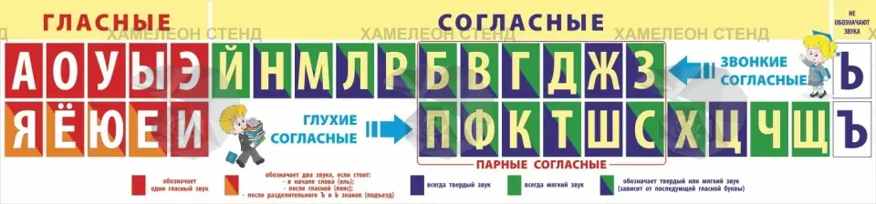 Стенд «Гласные и согласные буквы» для начальной школы