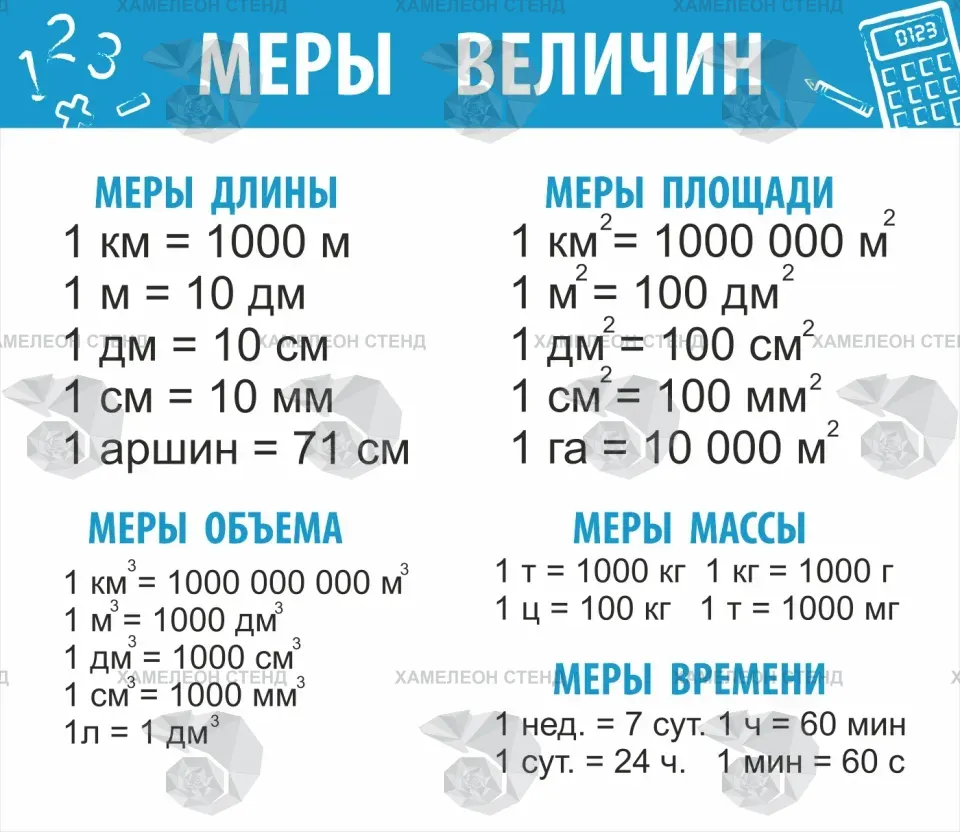 Стенд «Меры величин» с таблицами единиц