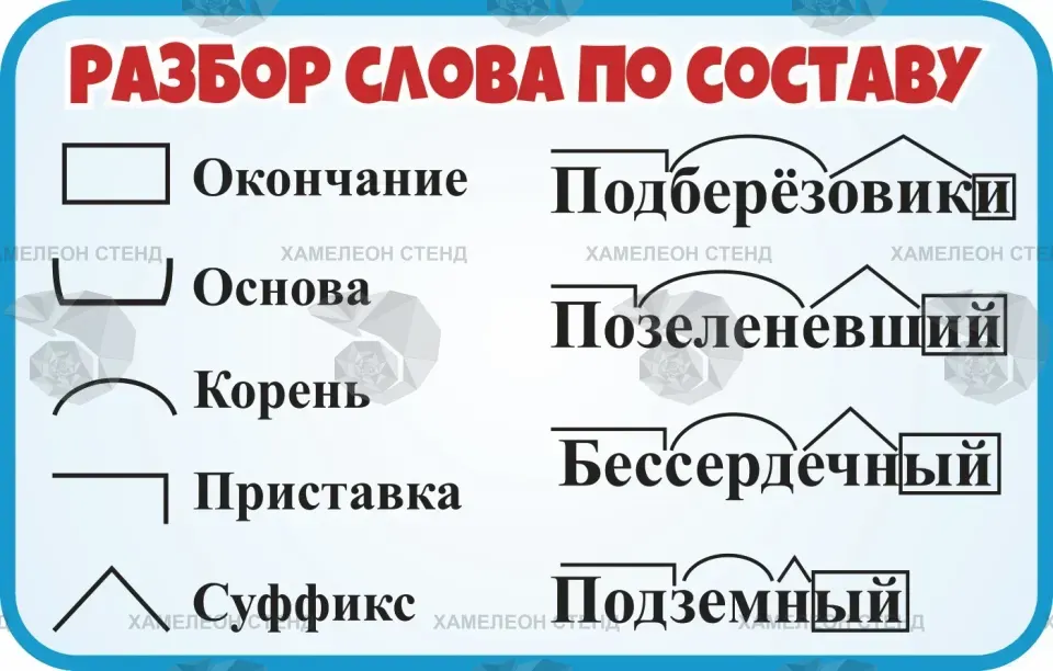 Фигурный стенд «Разбор слова по составу»