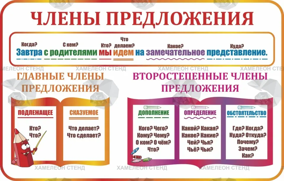 Фигурный стенд «Члены предложения»