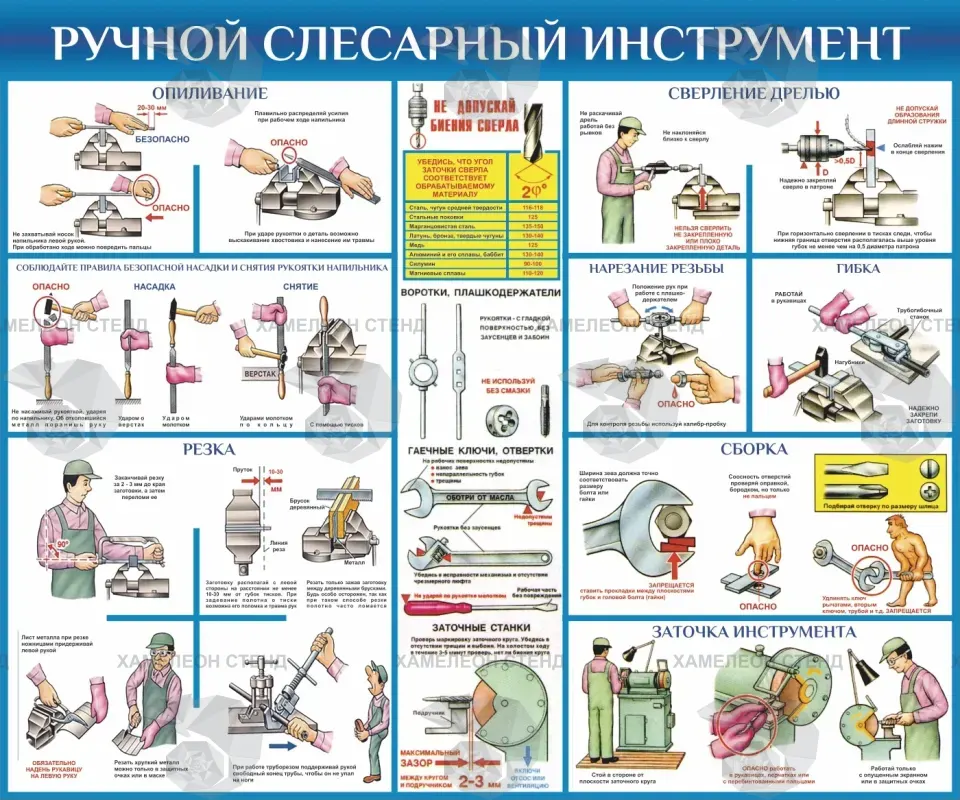 Стенд «Ручной слесарный инструмент» для кабинета труда