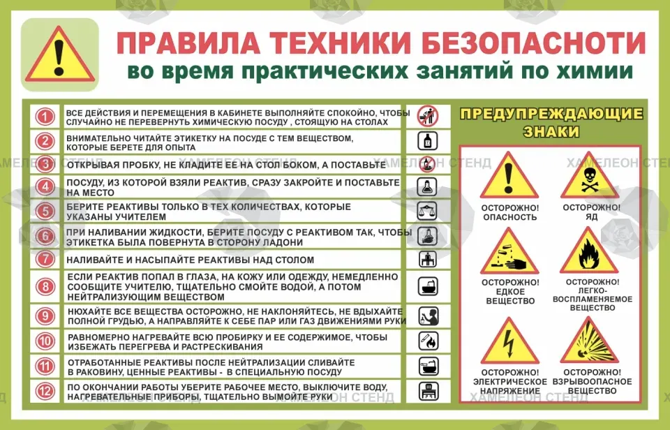 Стенд по технике безопасности в кабинете химии