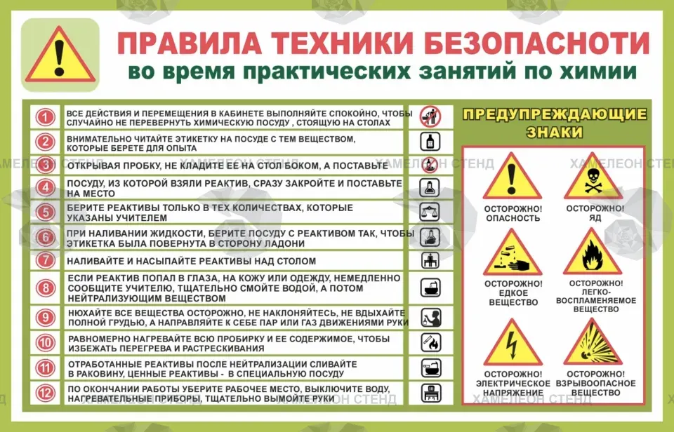 Стенд по технике безопасности в кабинете химии