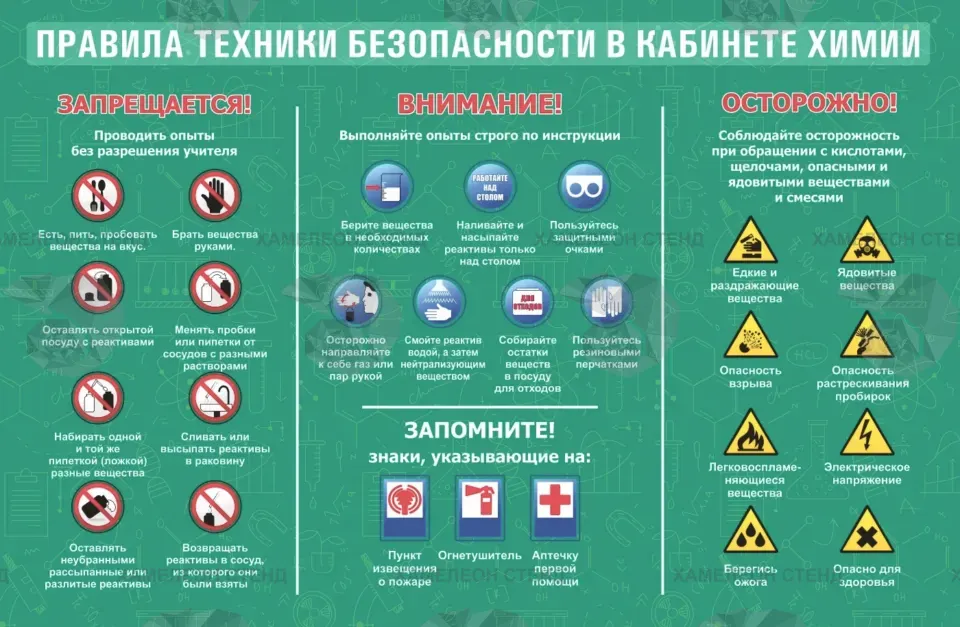 Стенд «Техника безопасности в кабинете химии»