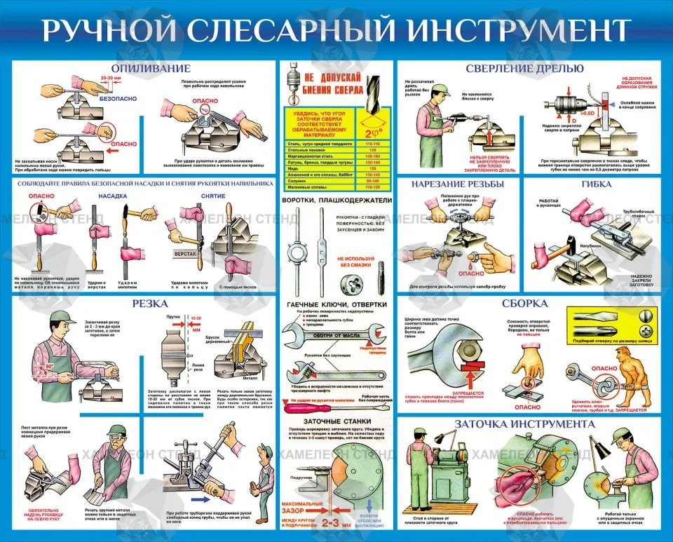 Стенд «Ручной слесарный инструмент» с безопасными приемами
